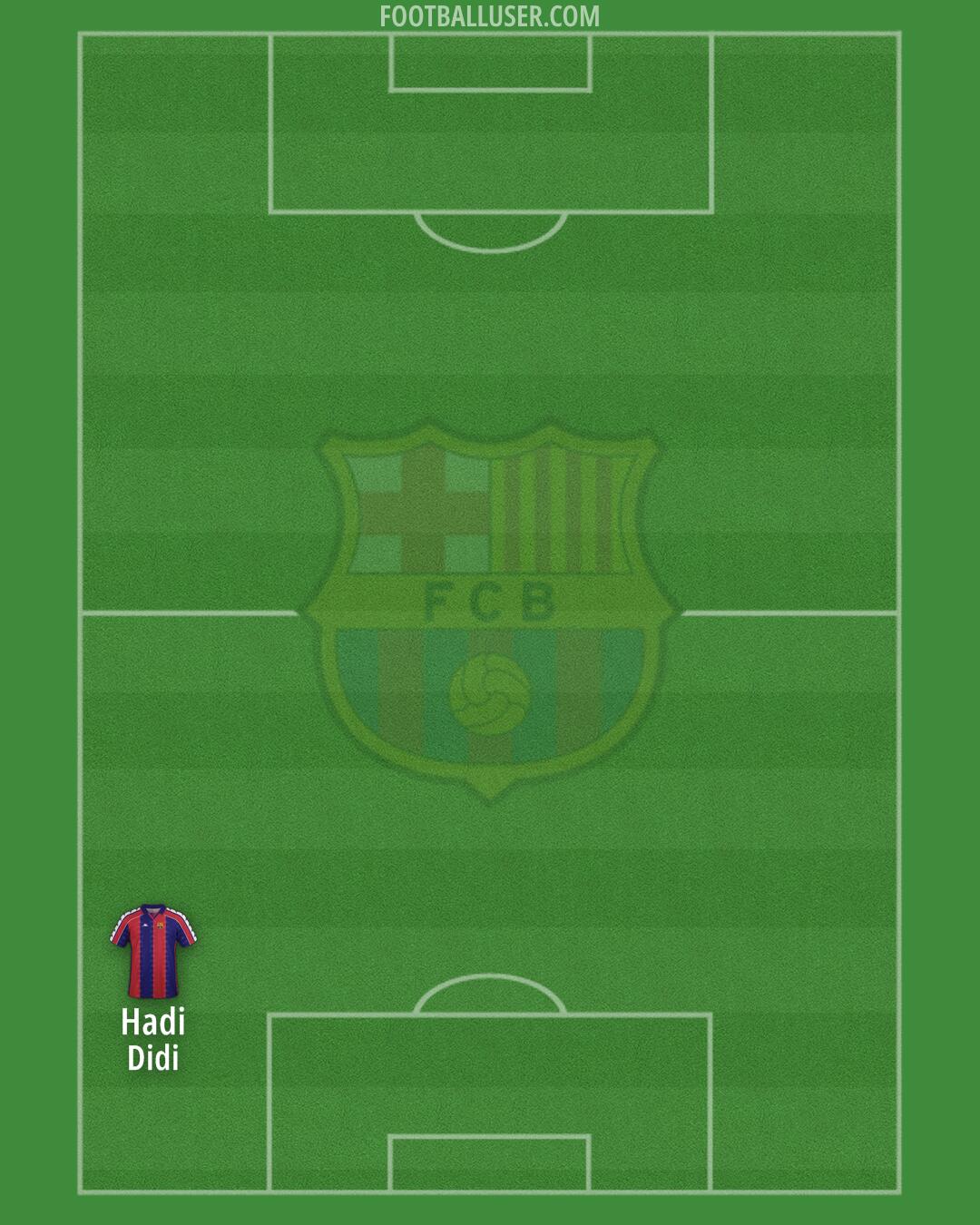 Barcelona Formation 2025