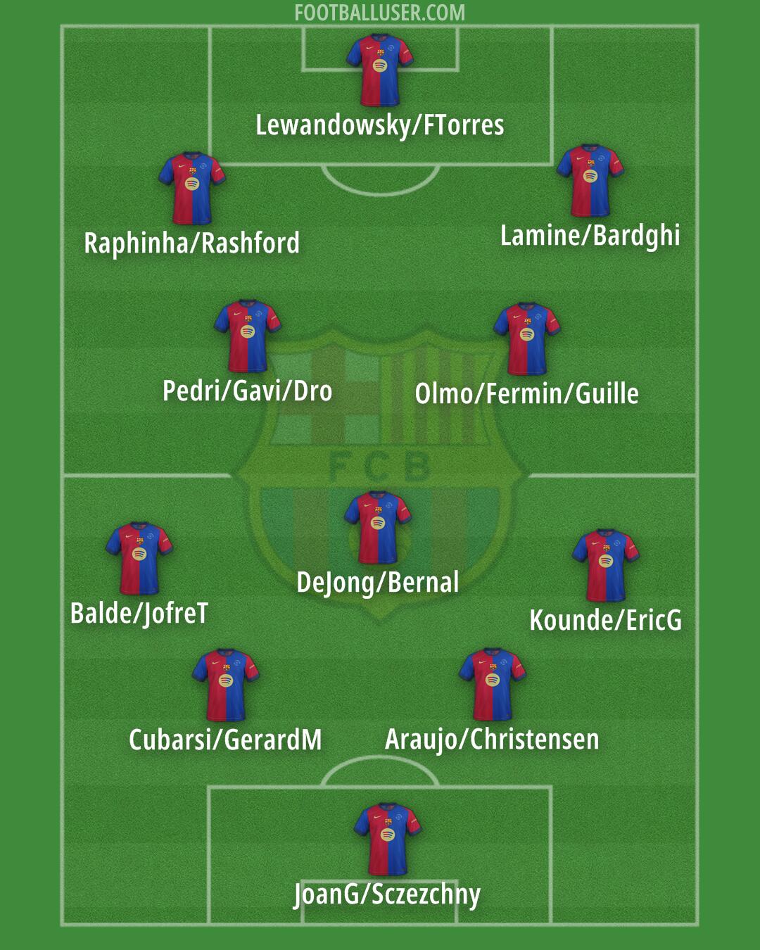 Barcelona Formation 2025