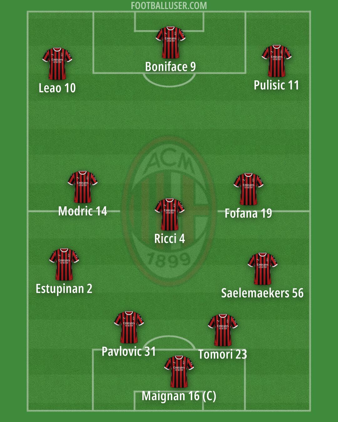 Milan Formation 2025