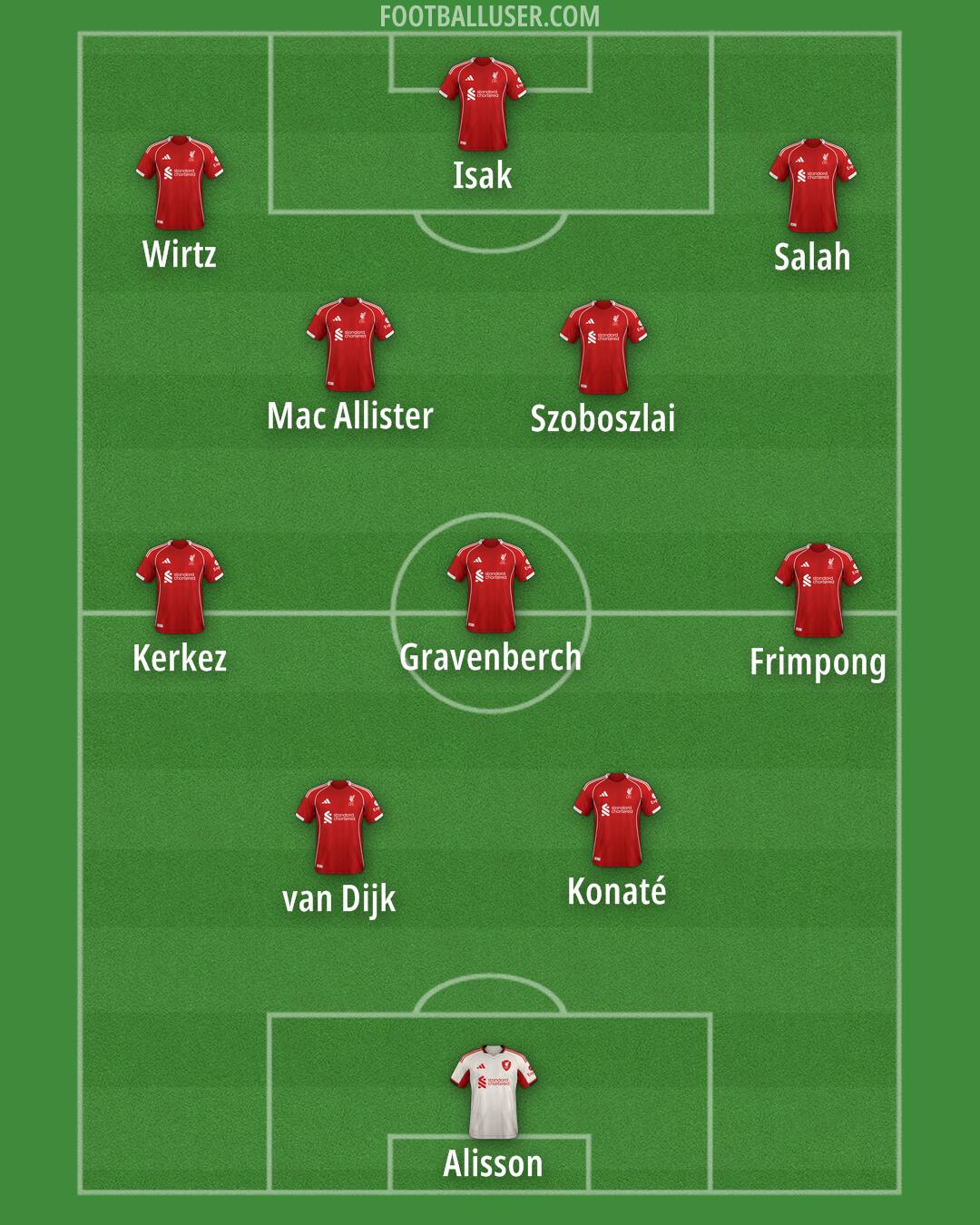 Liverpool Formation 2025
