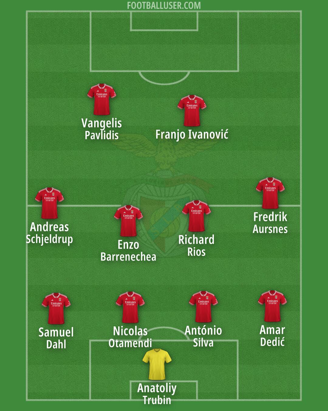 SL Benfica Formation 2025