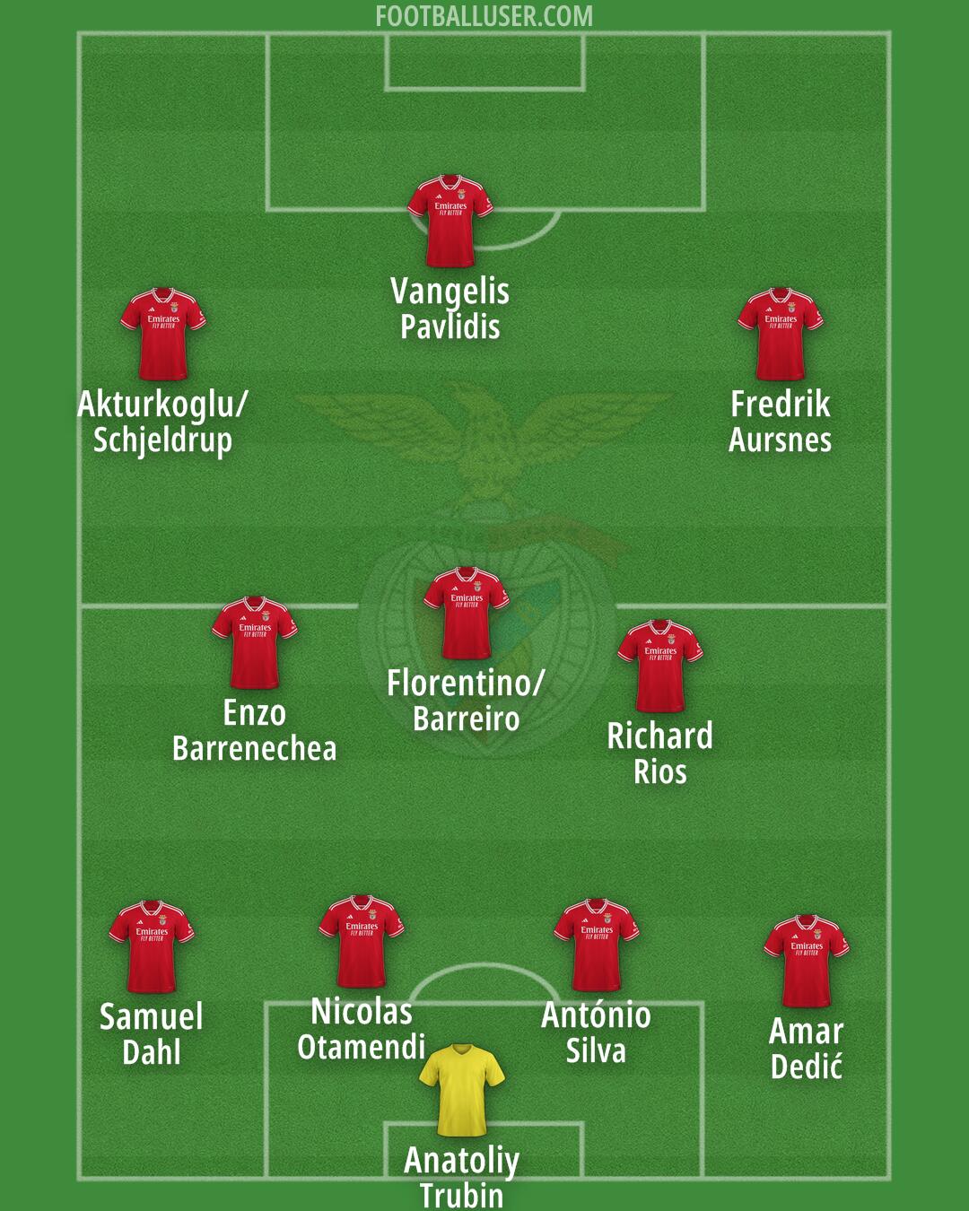 SL Benfica Formation 2025