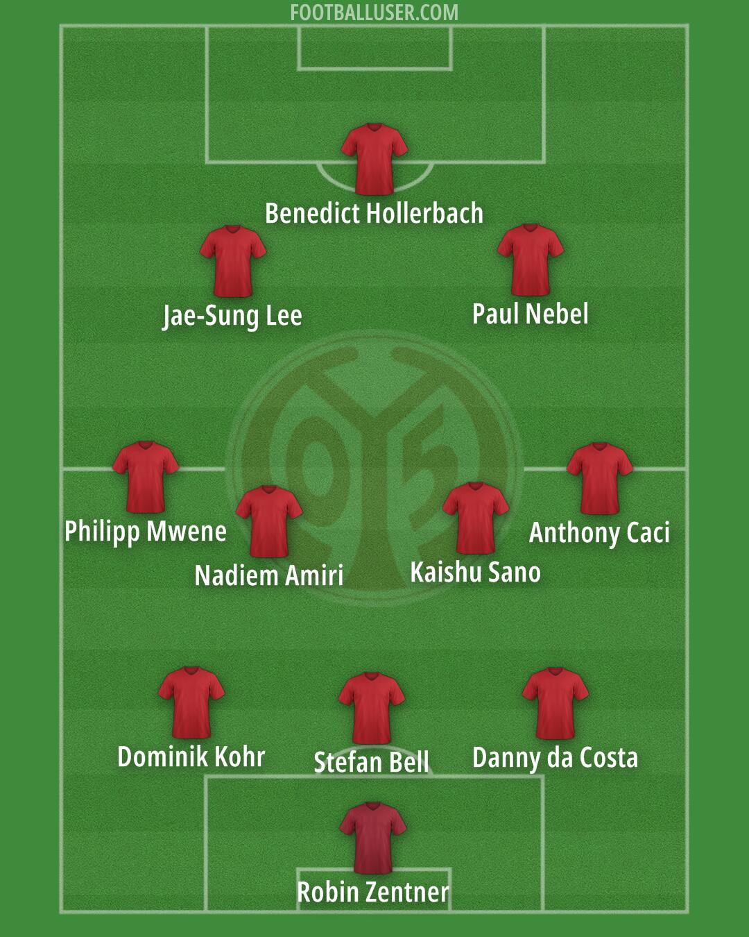 Mainz Formation 2025