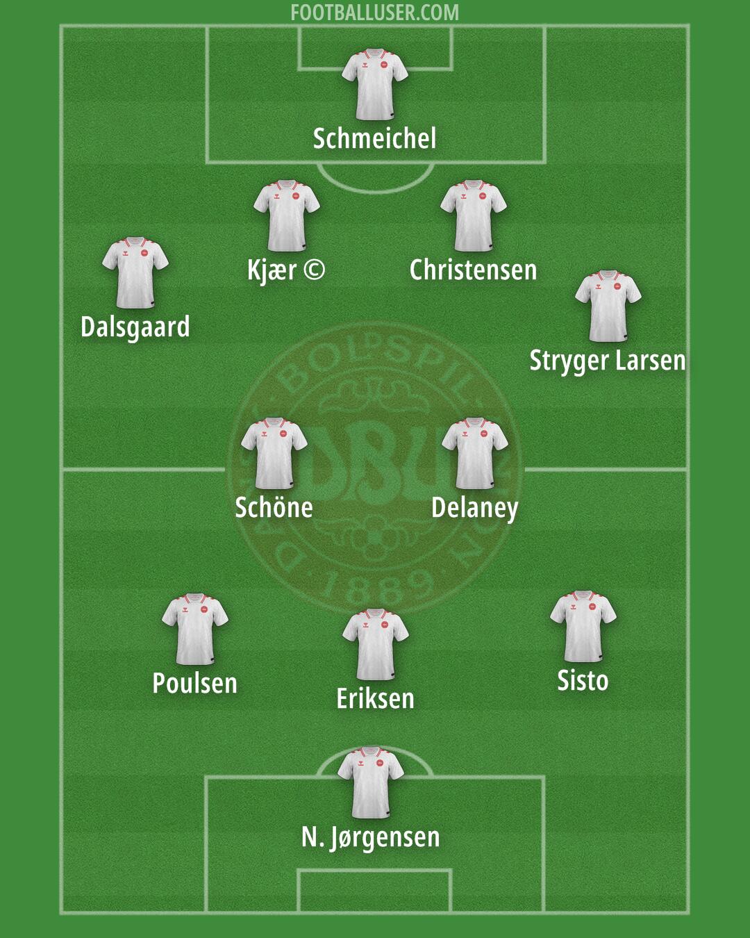 Denmark Formation 2025