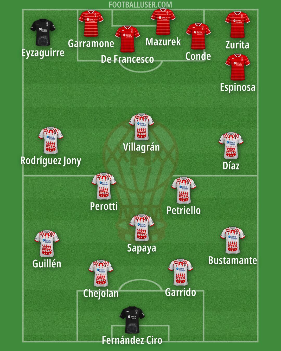 Huracán Formation 2025