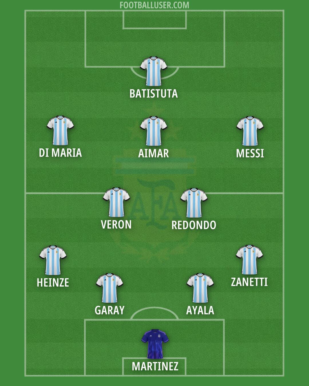 Argentina Formation 2025