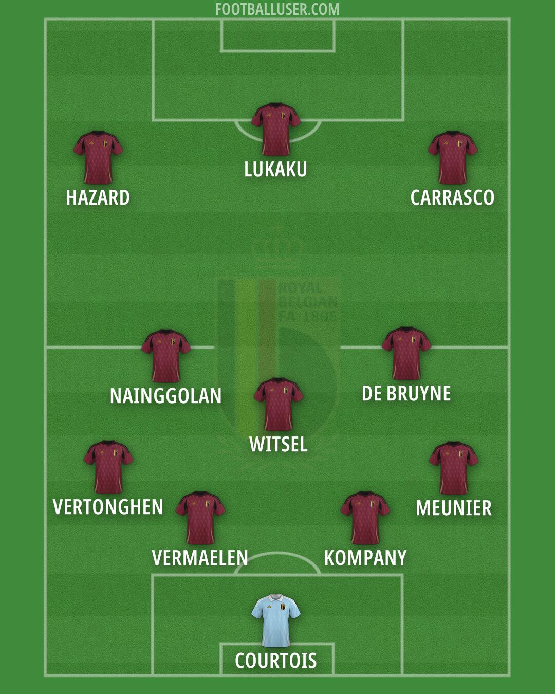 Belgium Formation 2025