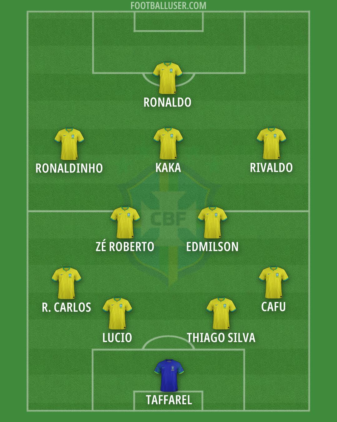 Brazil Formation 2025