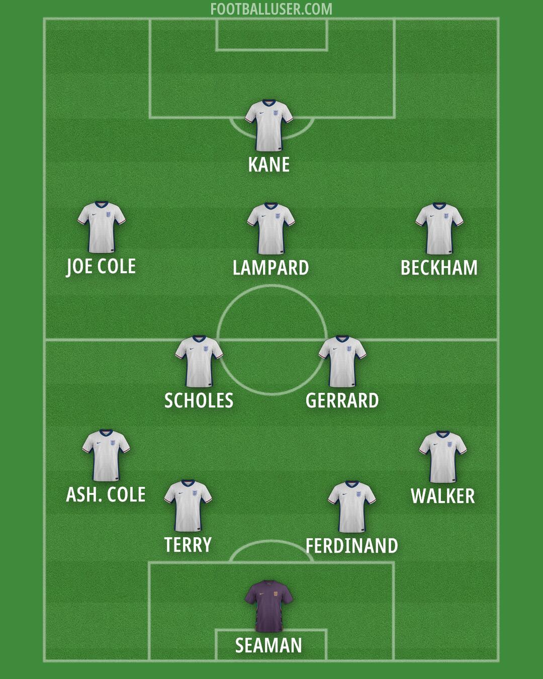 England Formation 2025