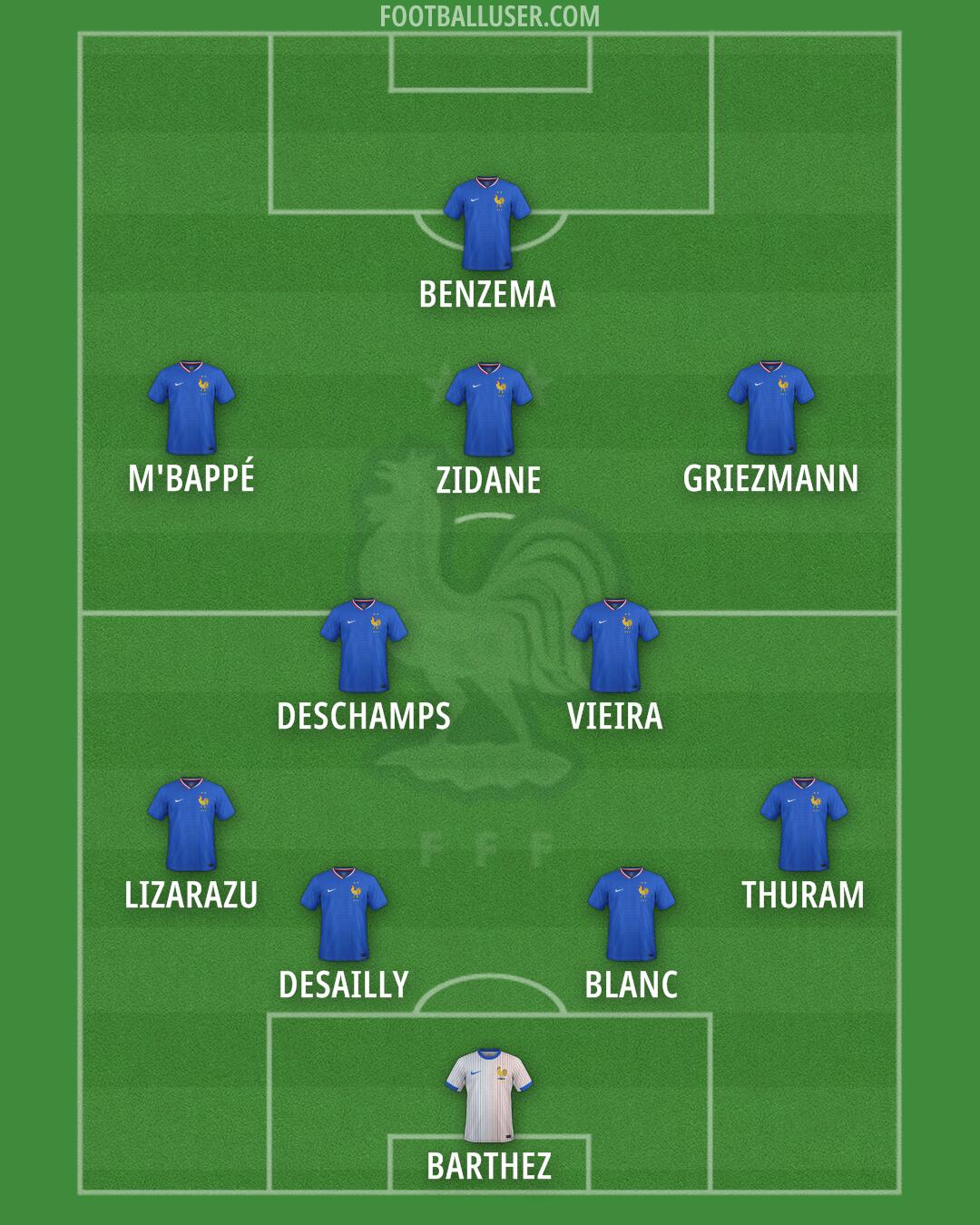 France Formation 2025