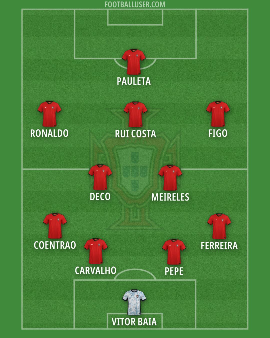 Portugal Formation 2025