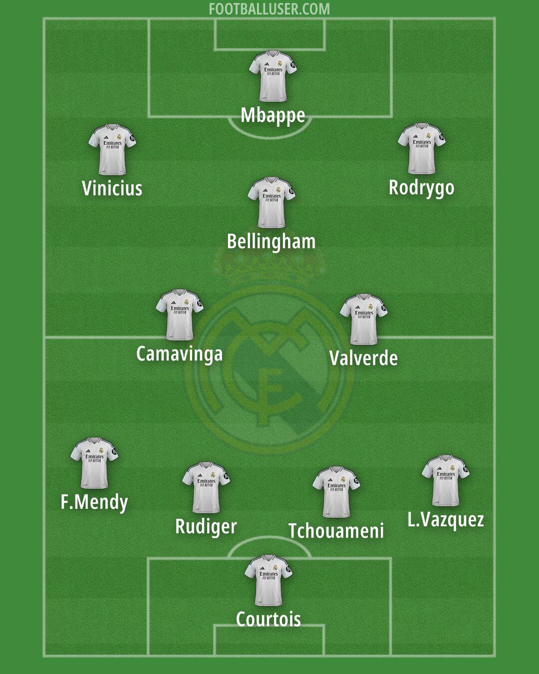 Real Madrid Formation 2025