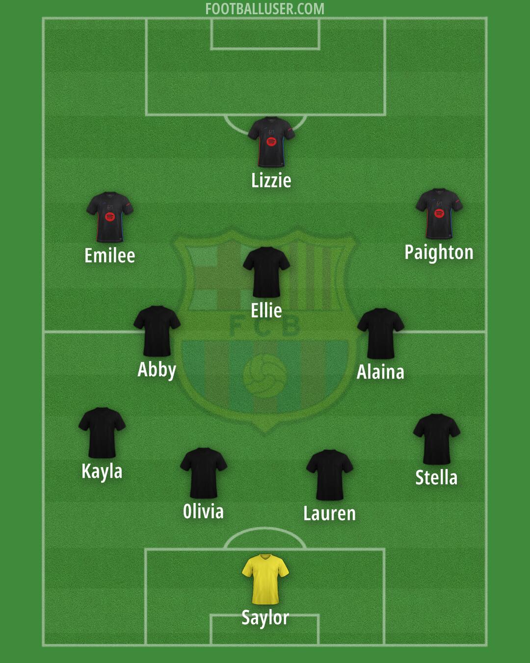 Barcelona Formation 2025