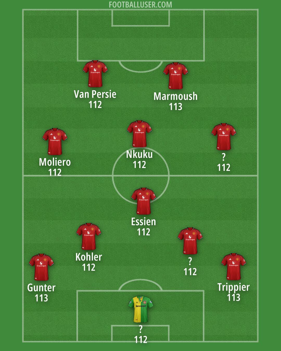 Man Utd Formation 2025