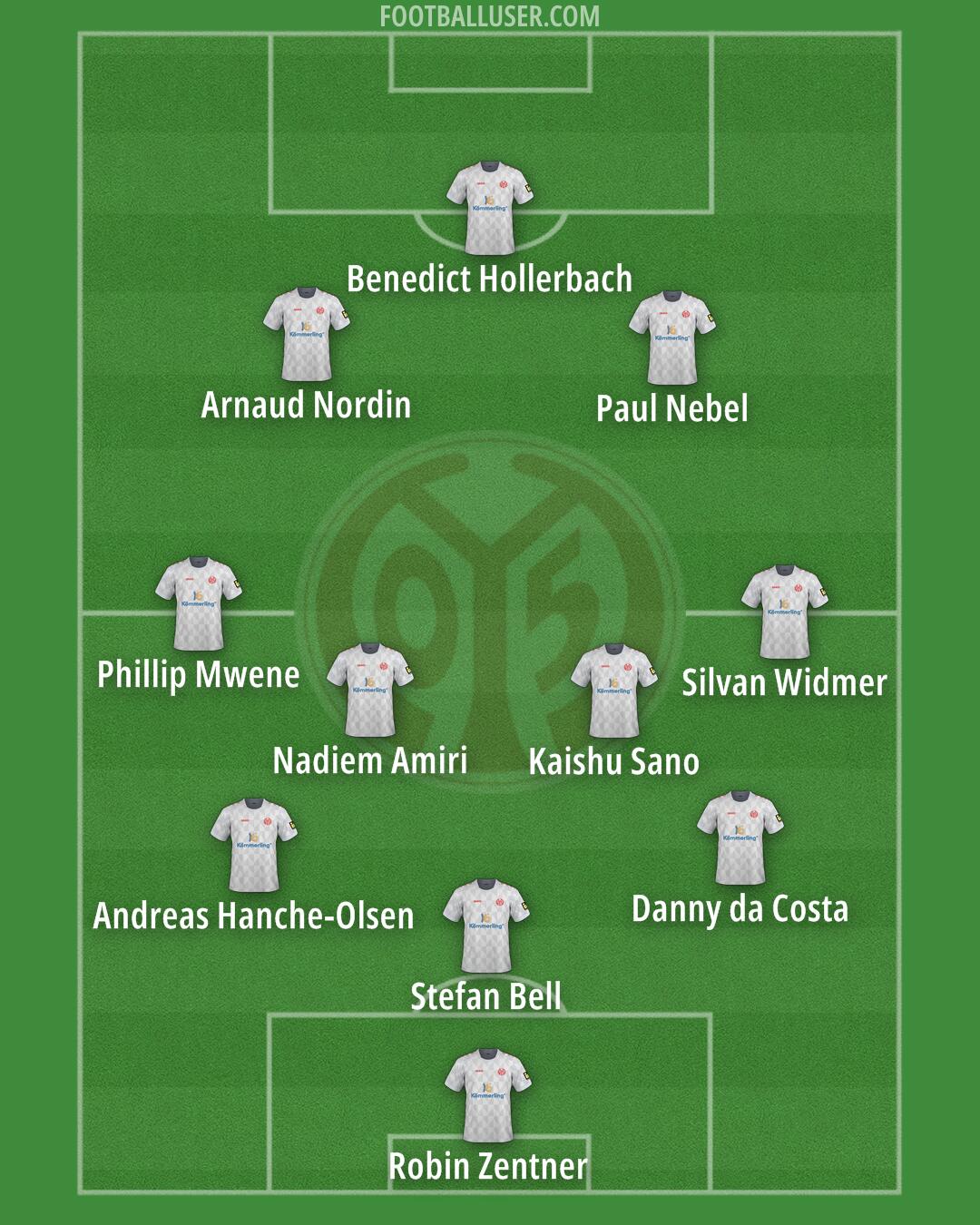 Mainz Formation 2025