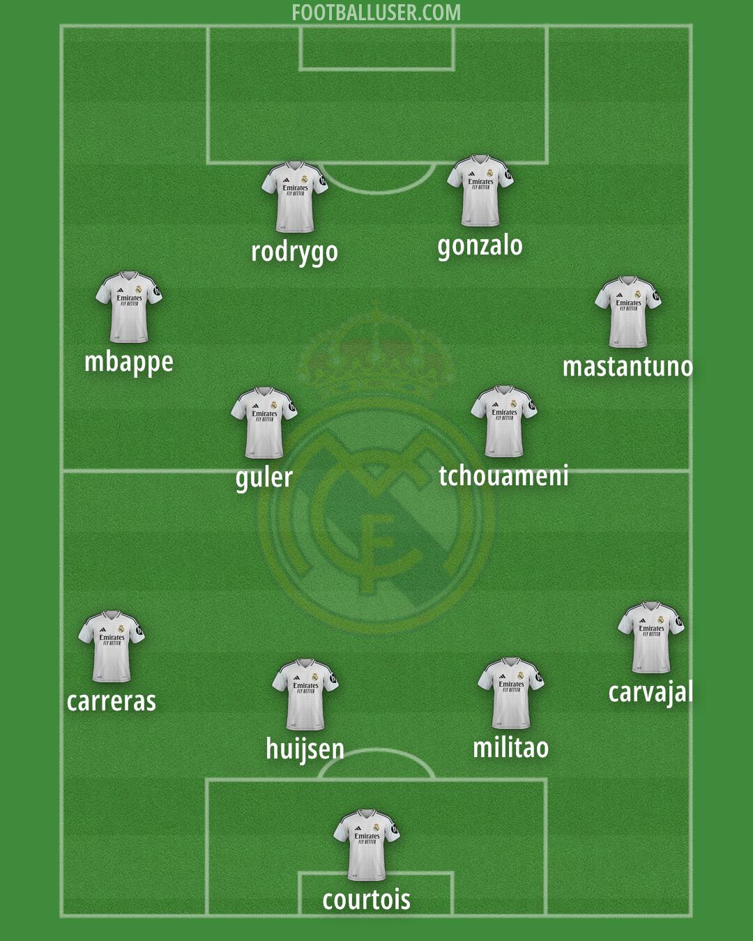 Real Madrid Formation 2025