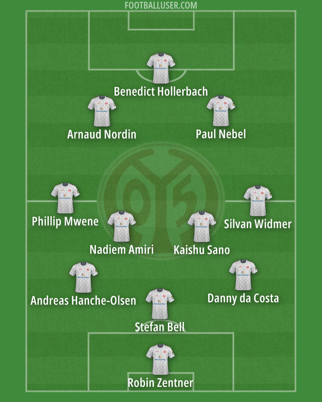 Mainz Formation 2025