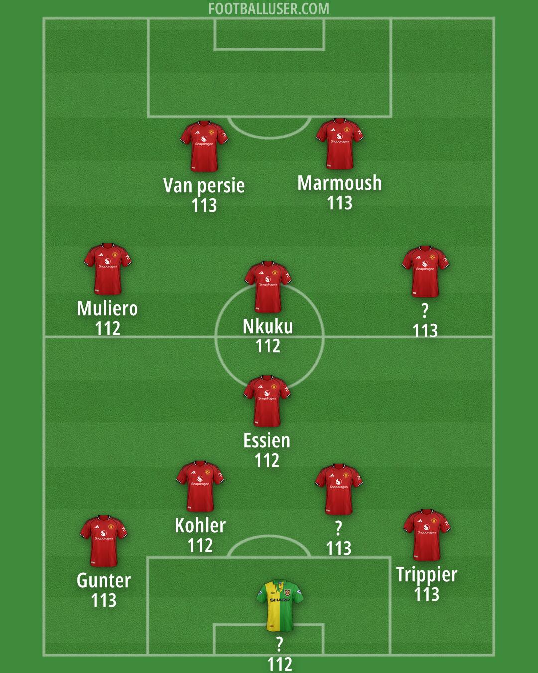 Man Utd Formation 2025