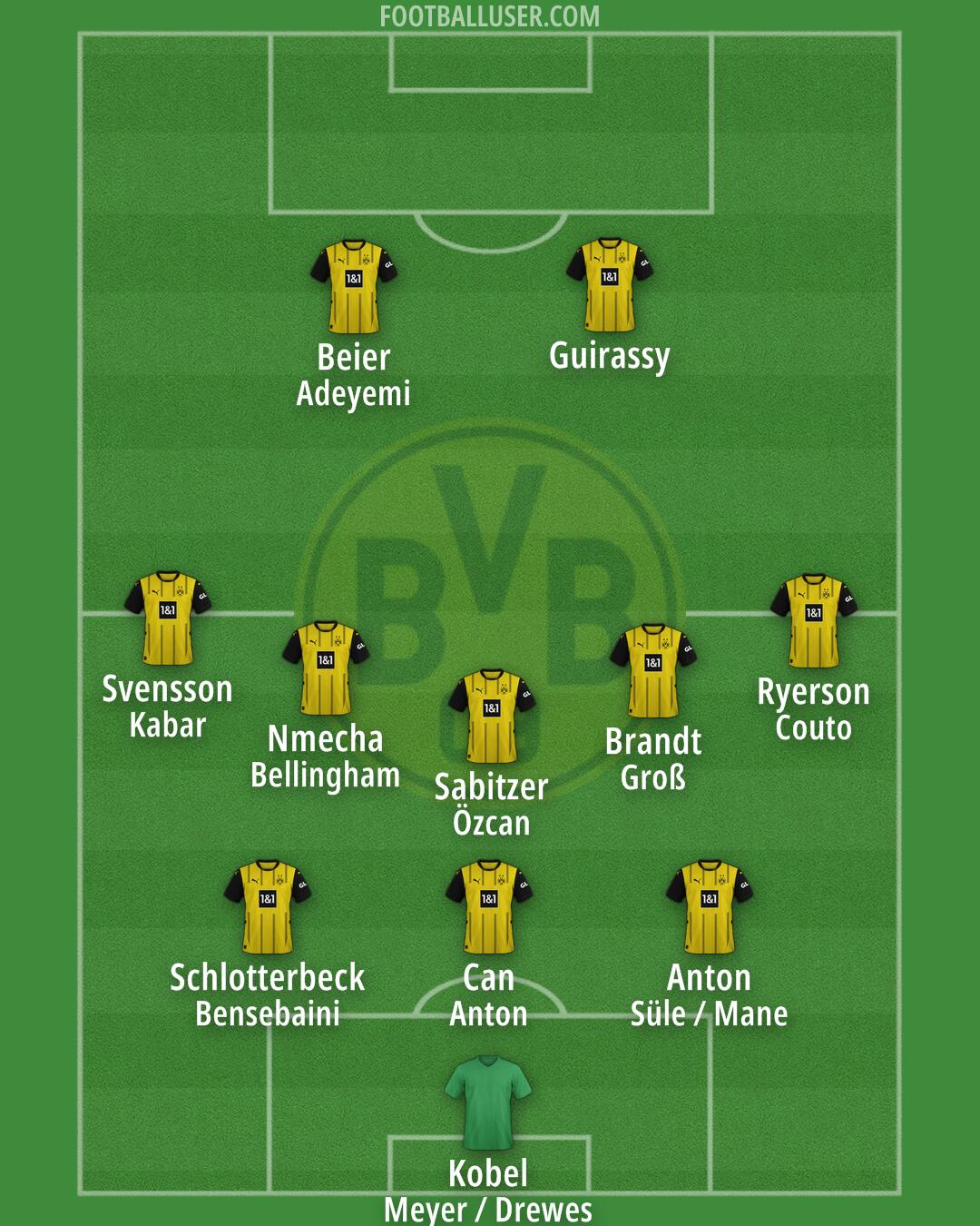 Borussia Dortmund Formation 2025
