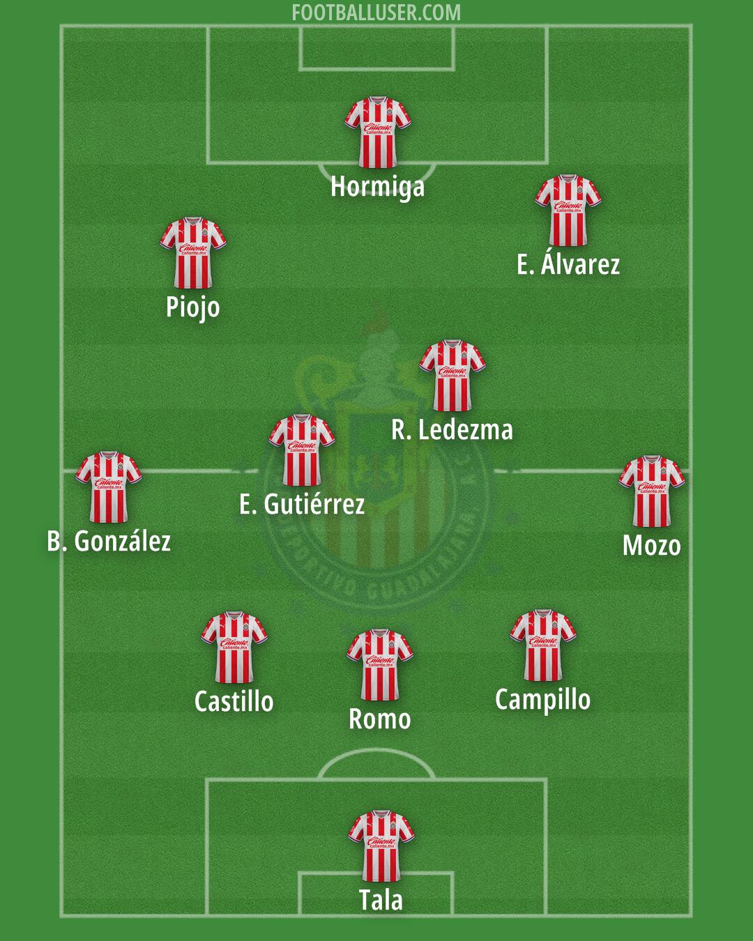 Chivas Formation 2025