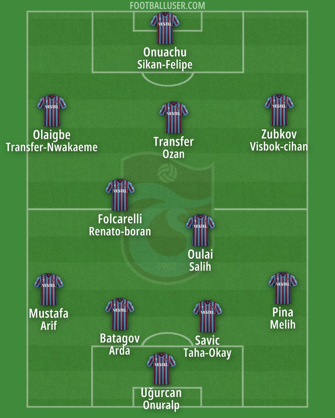 Trabzonspor Formation 2025