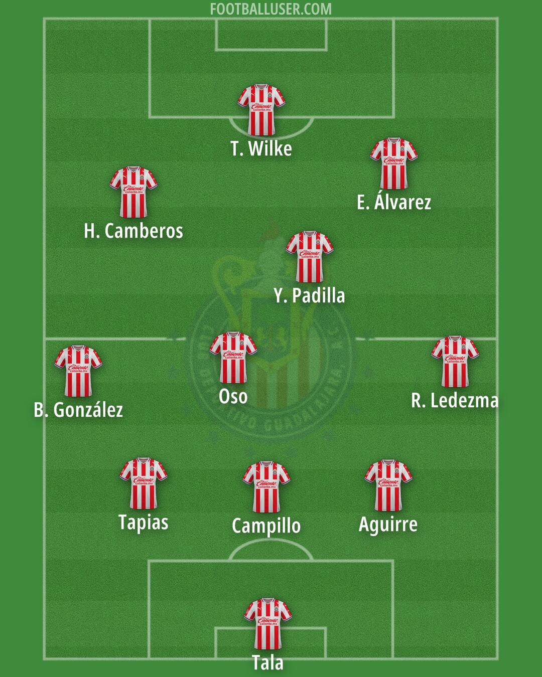 Chivas Formation 2025