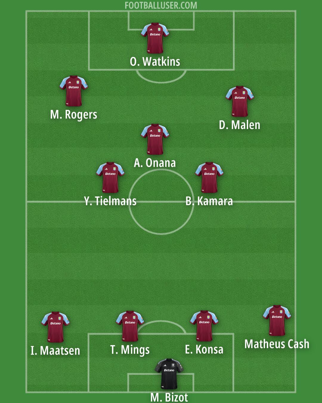 Aston Villa Formation 2025