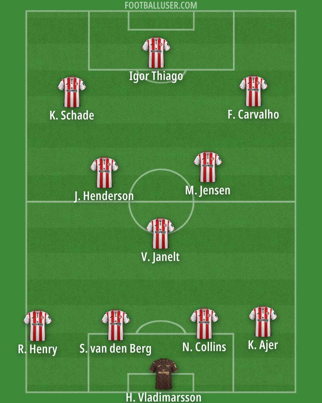 Brentford Formation 2025