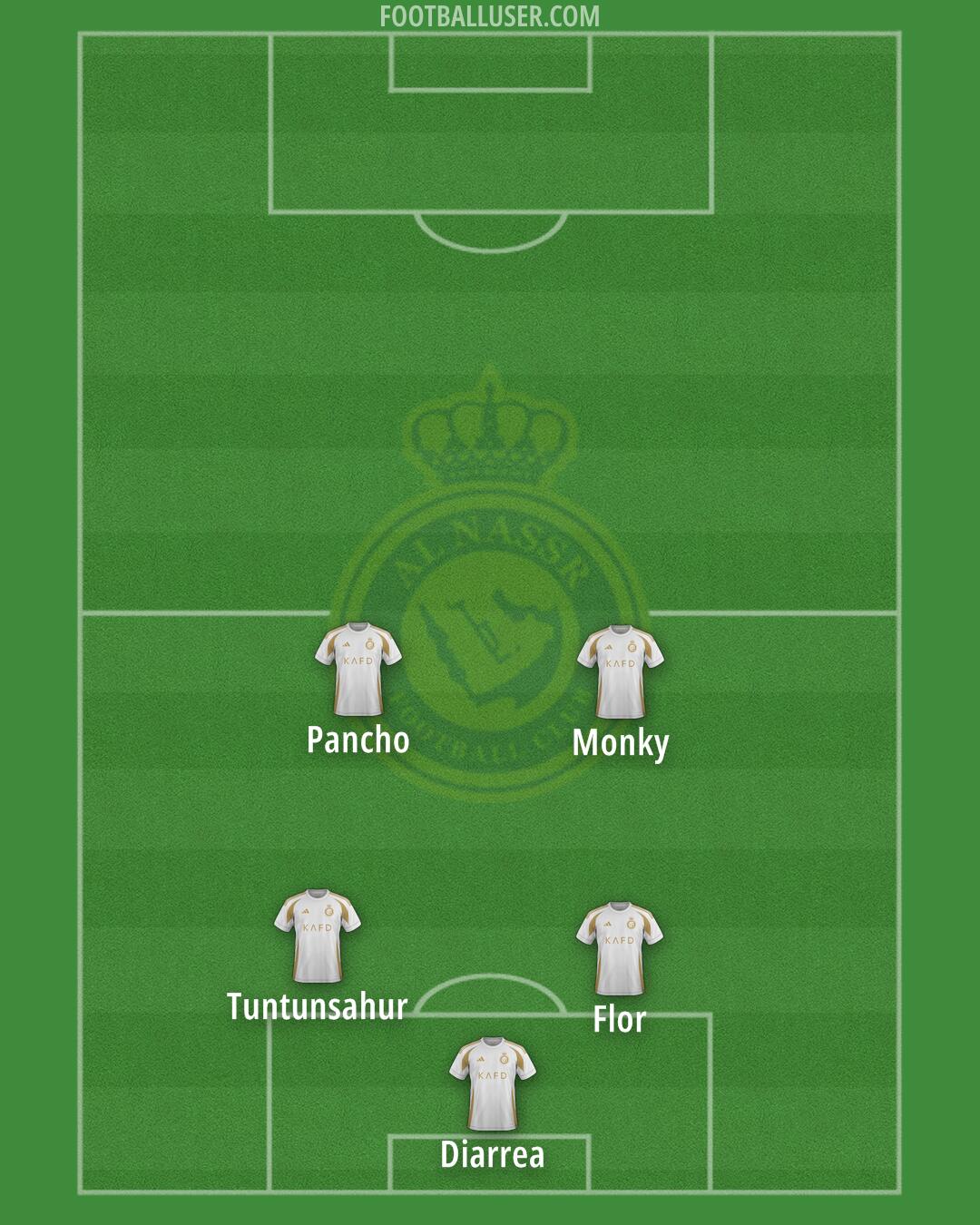 Al-Nassr (KSA) Formation 2025