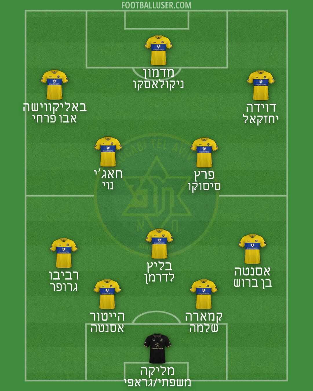 Maccabi Tel-Aviv Formation 2025