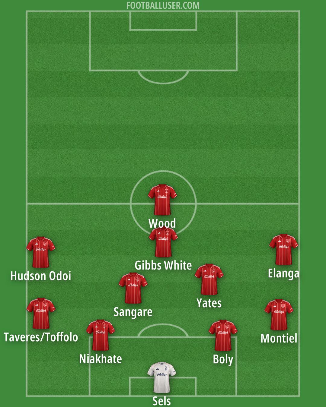 Nottm Forest Formation 2025