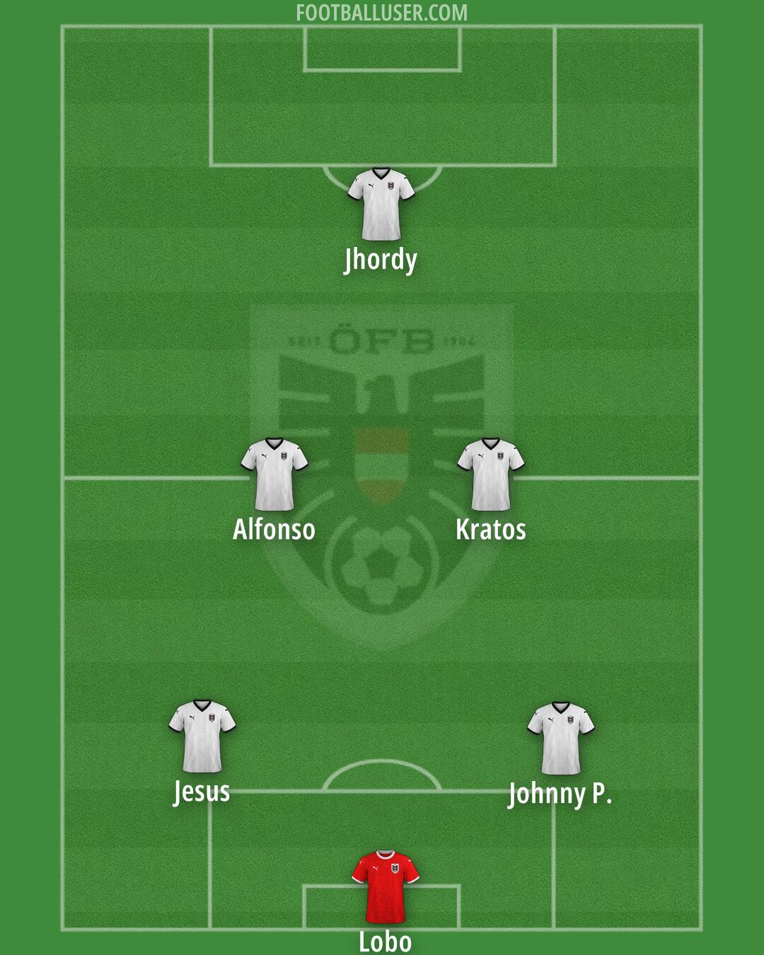 Austria Formation 2025