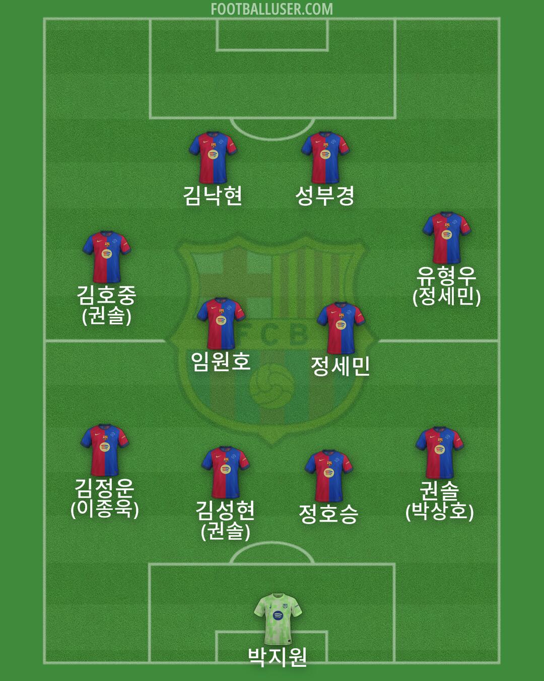 Barcelona Formation 2025