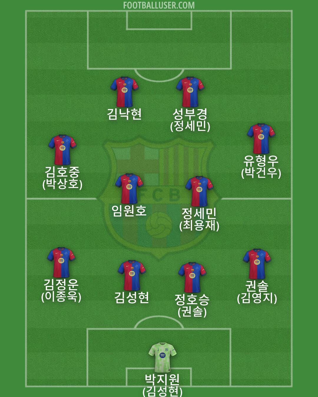 Barcelona Formation 2025