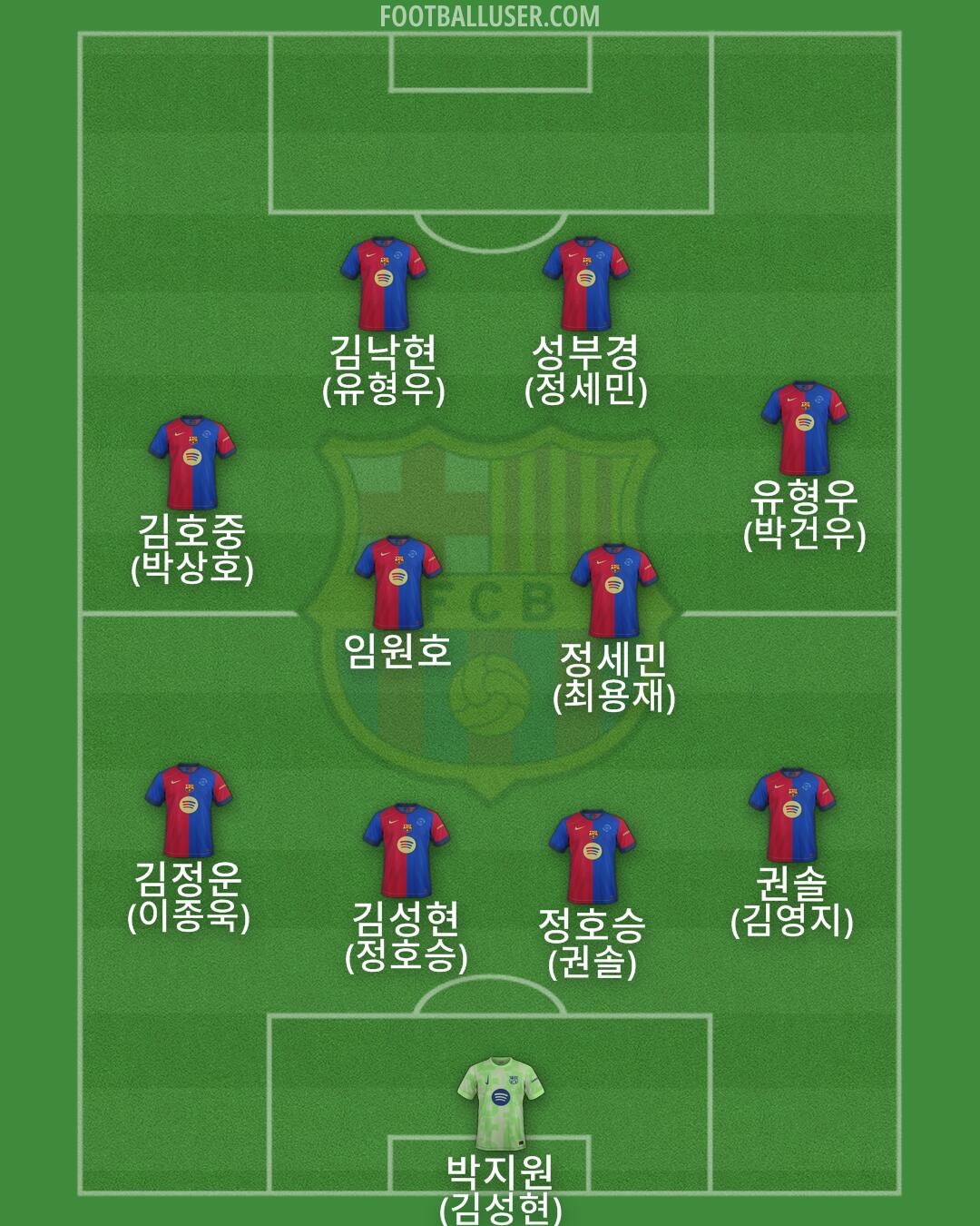Barcelona Formation 2025