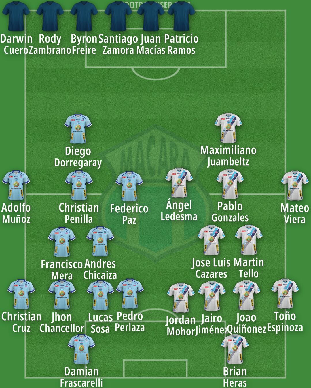 Macará Formation 2025