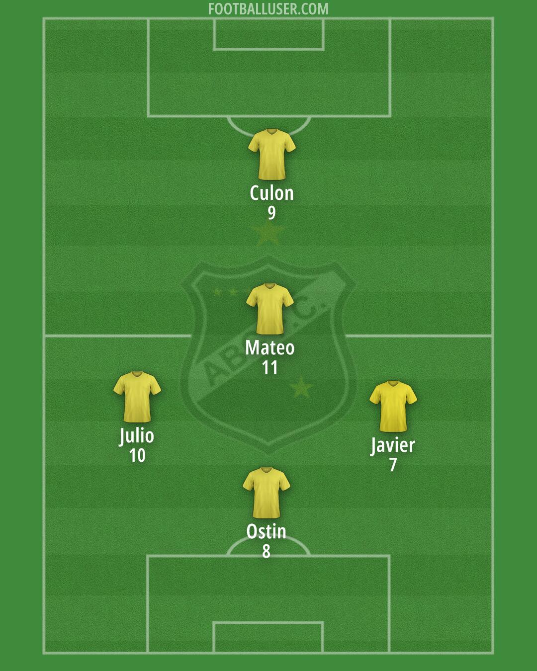 ABC Formation 2025