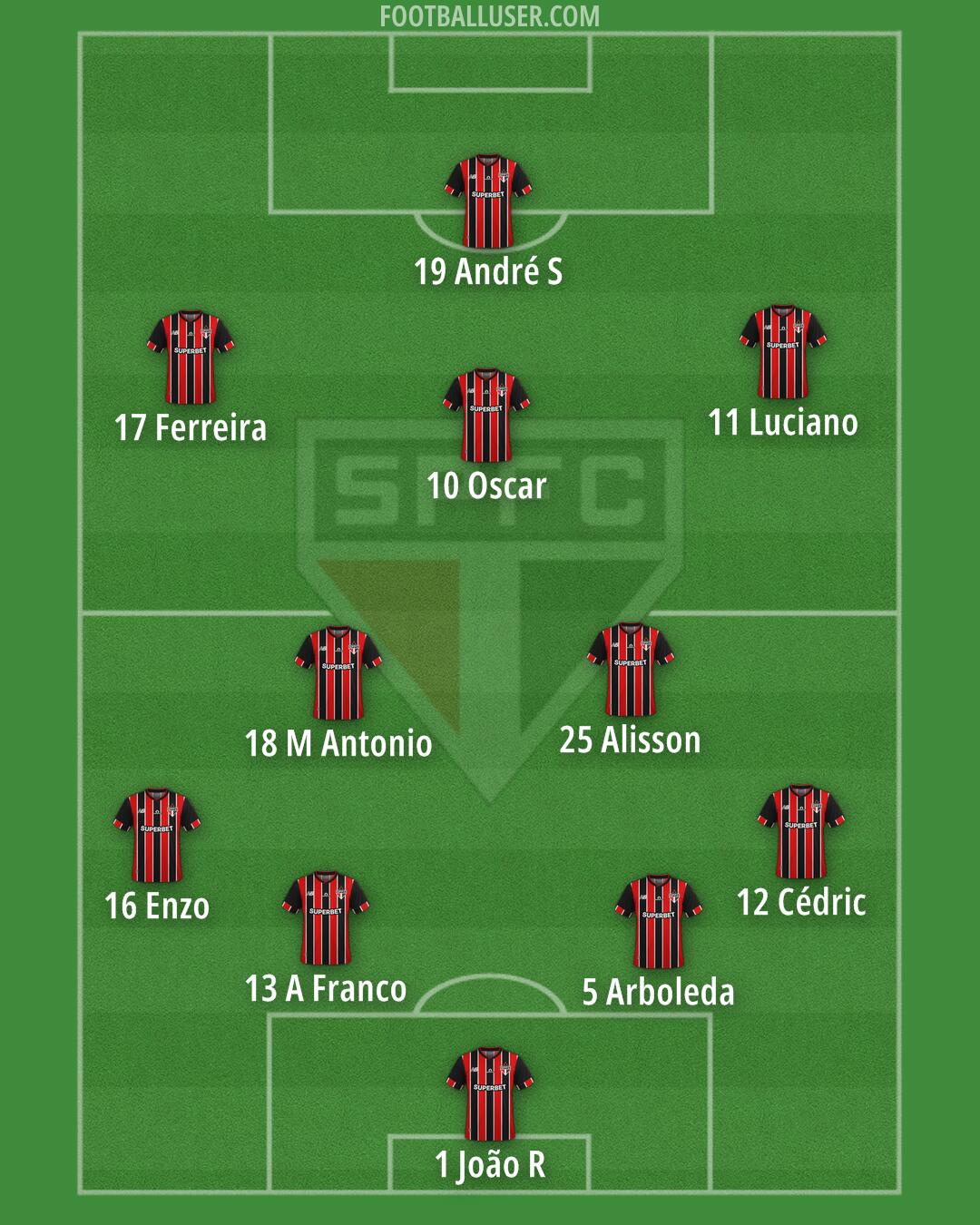 São Paulo Formation 2025