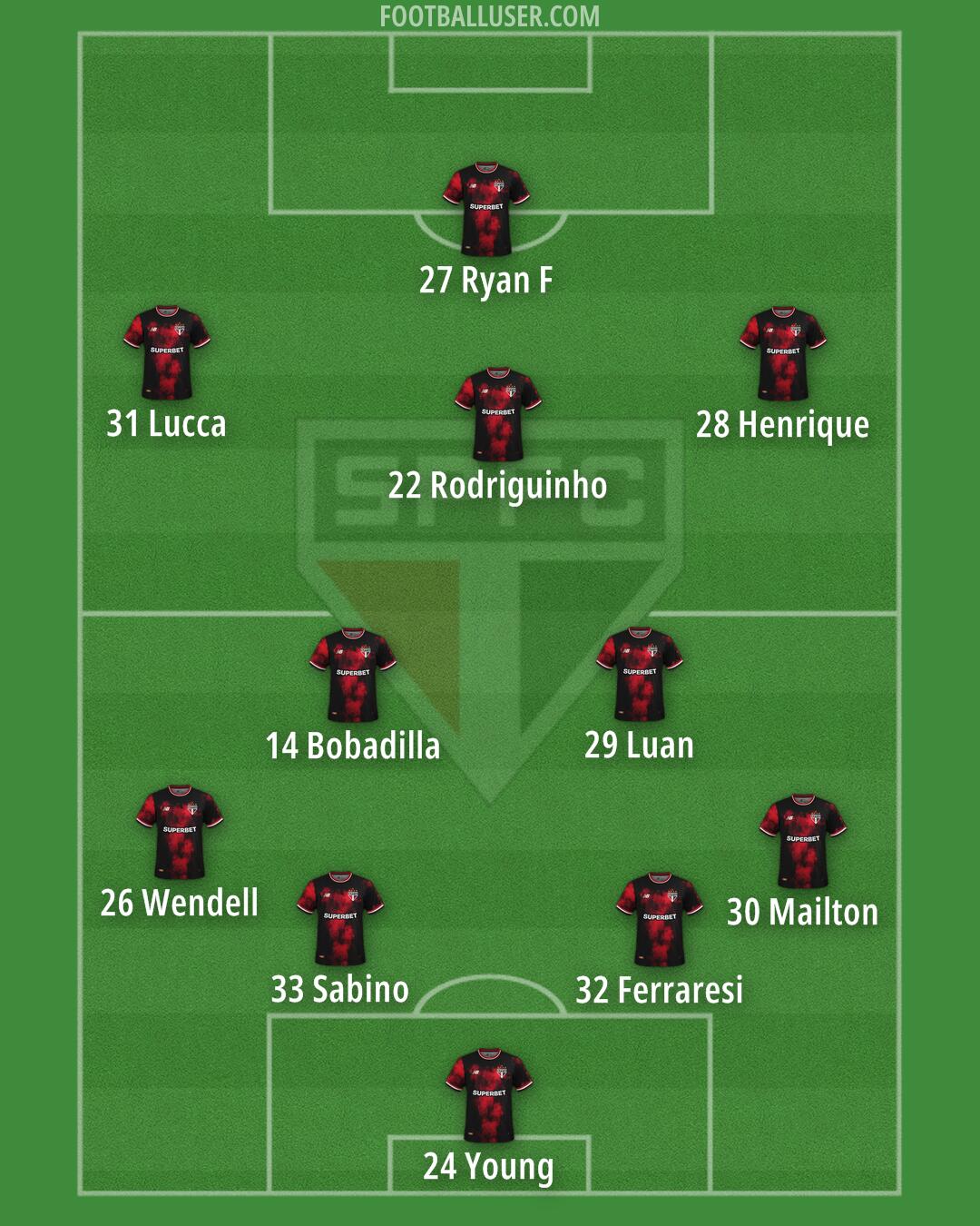 São Paulo Formation 2025