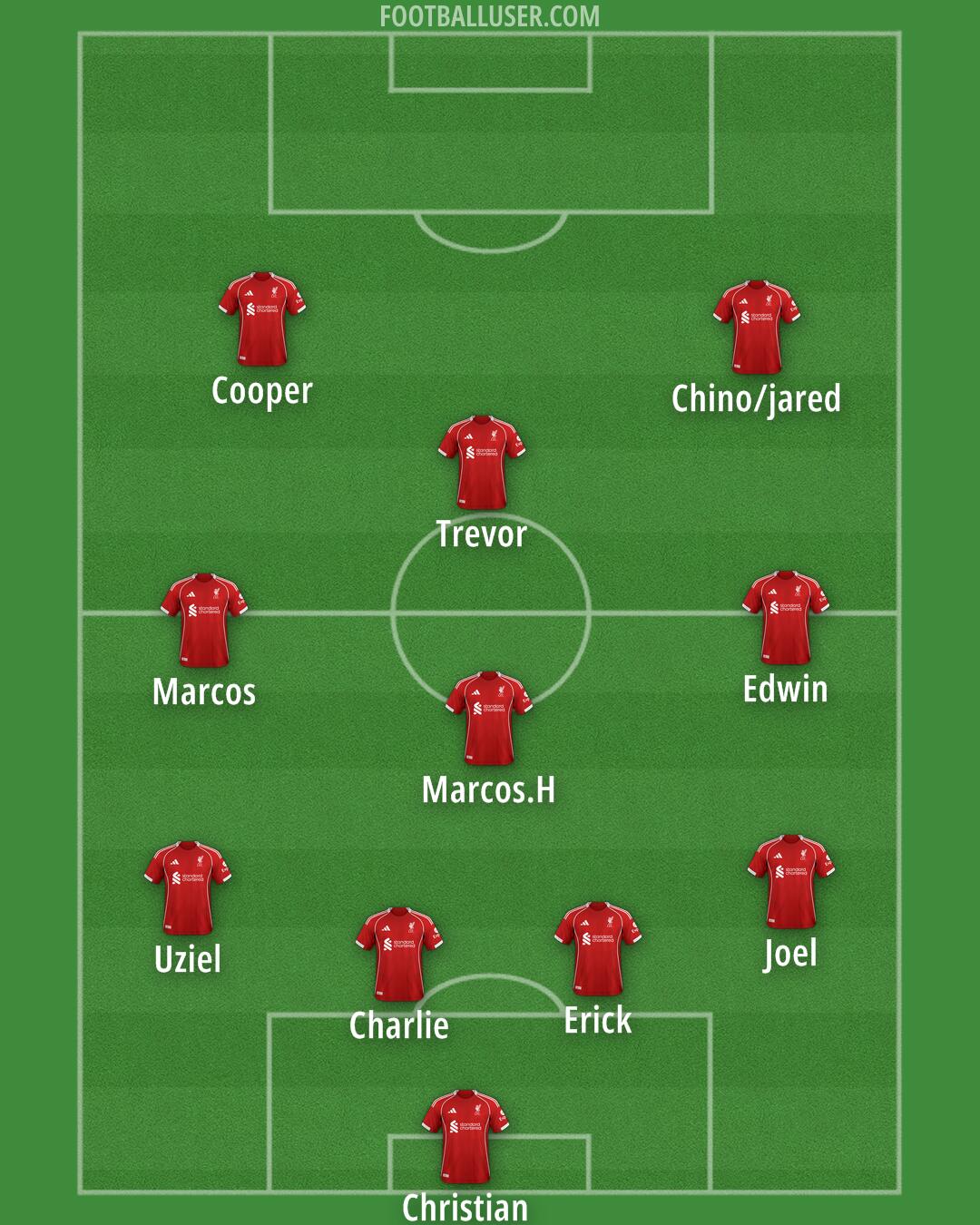 Liverpool Formation 2025