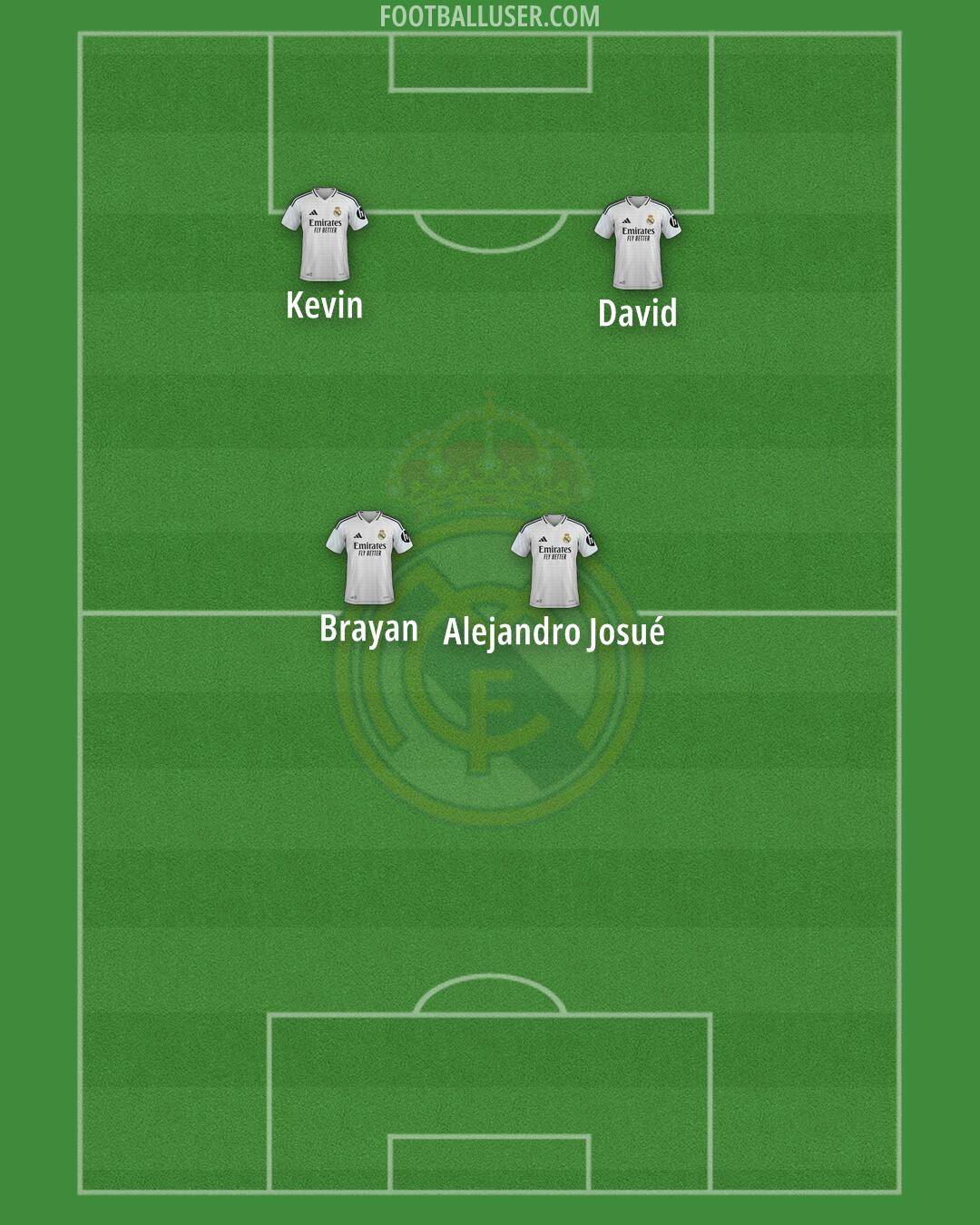 Real Madrid Formation 2025