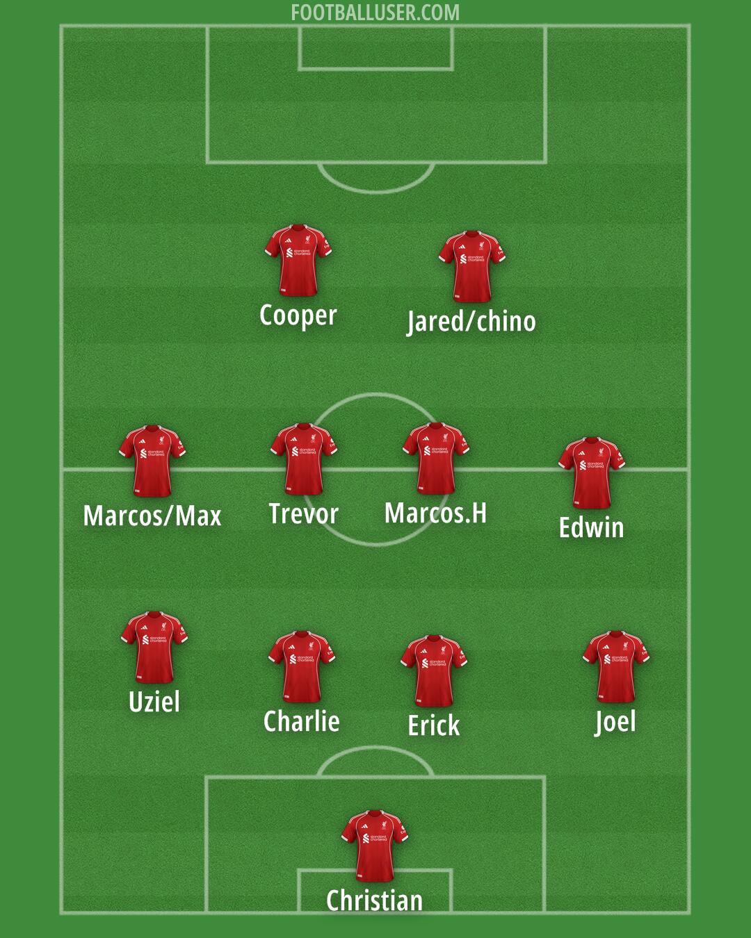 Liverpool Formation 2025