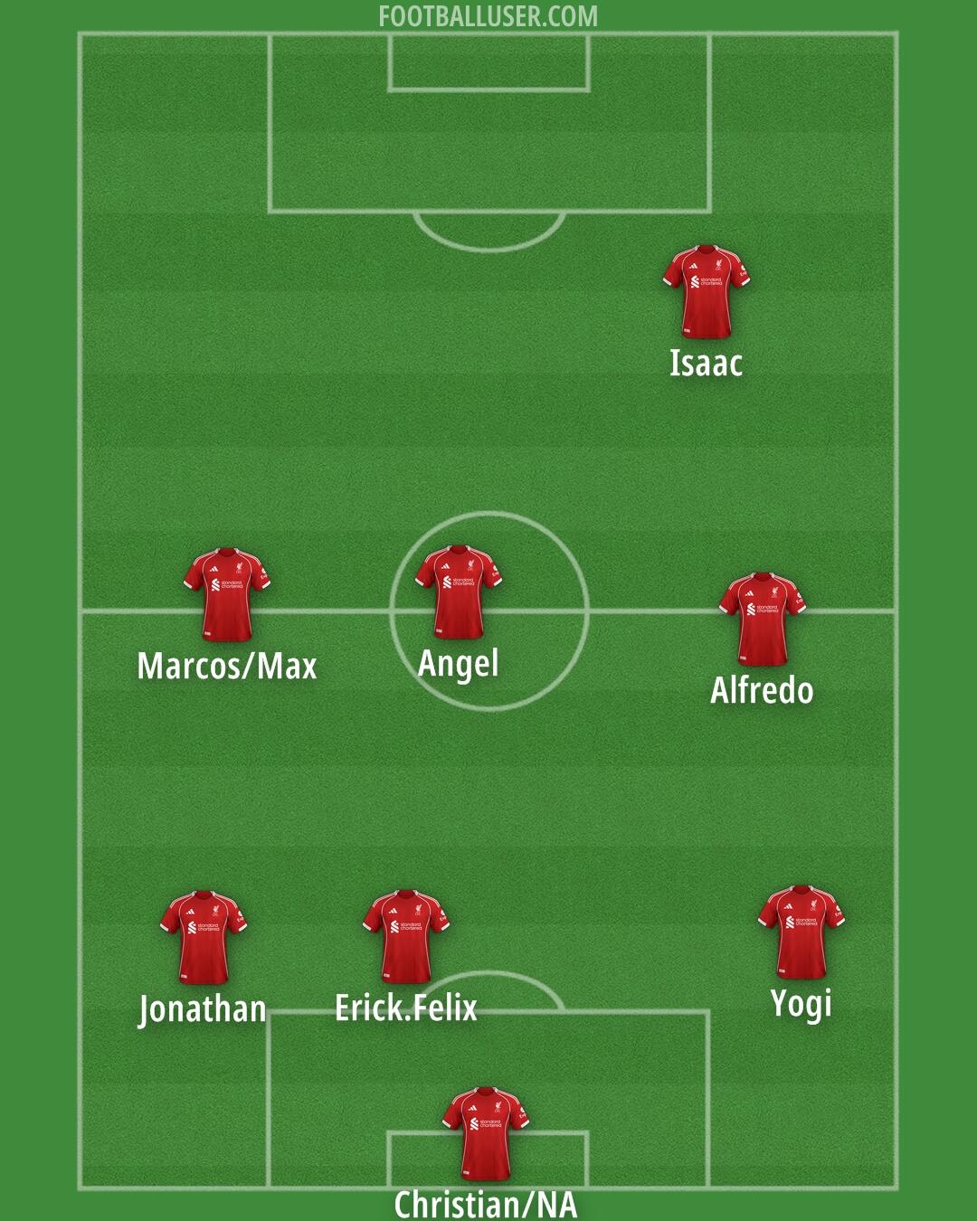 Liverpool Formation 2025