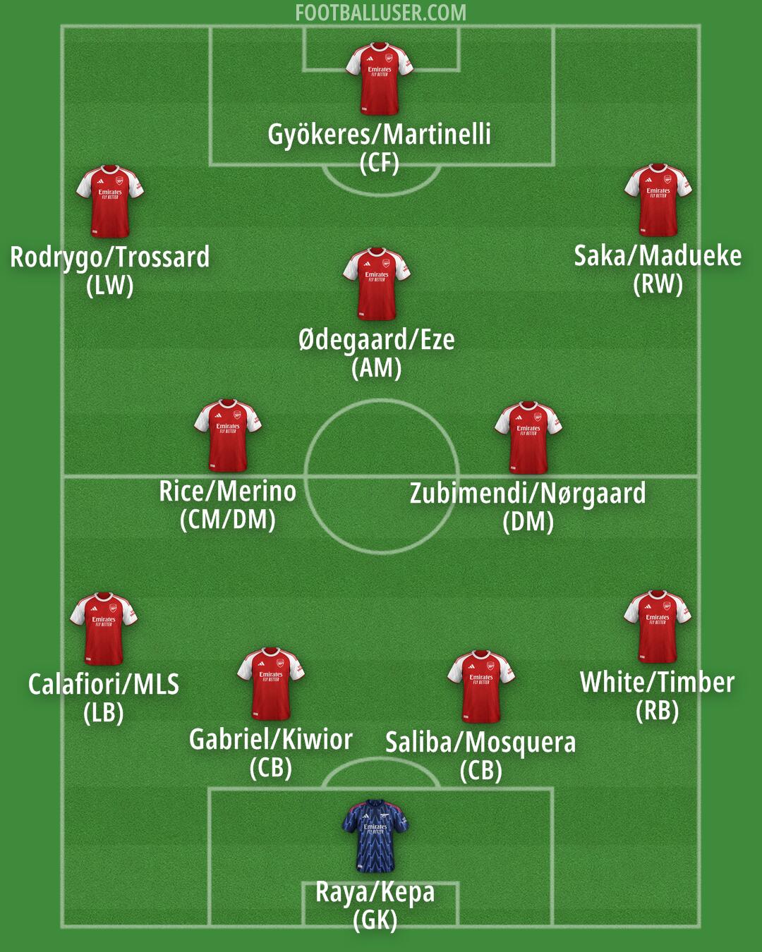 Arsenal Formation 2025