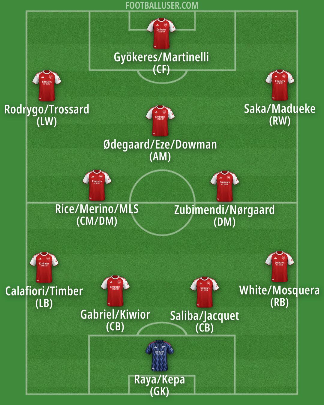 Arsenal Formation 2025