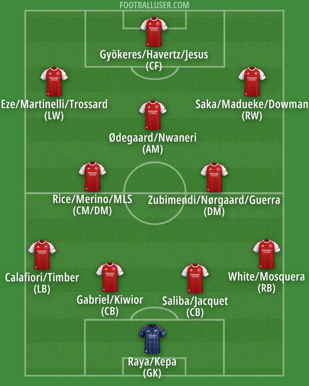 Arsenal Formation 2025