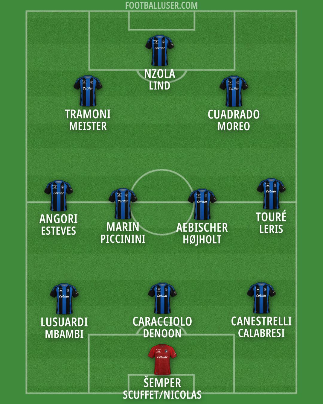Pisa Formation 2025