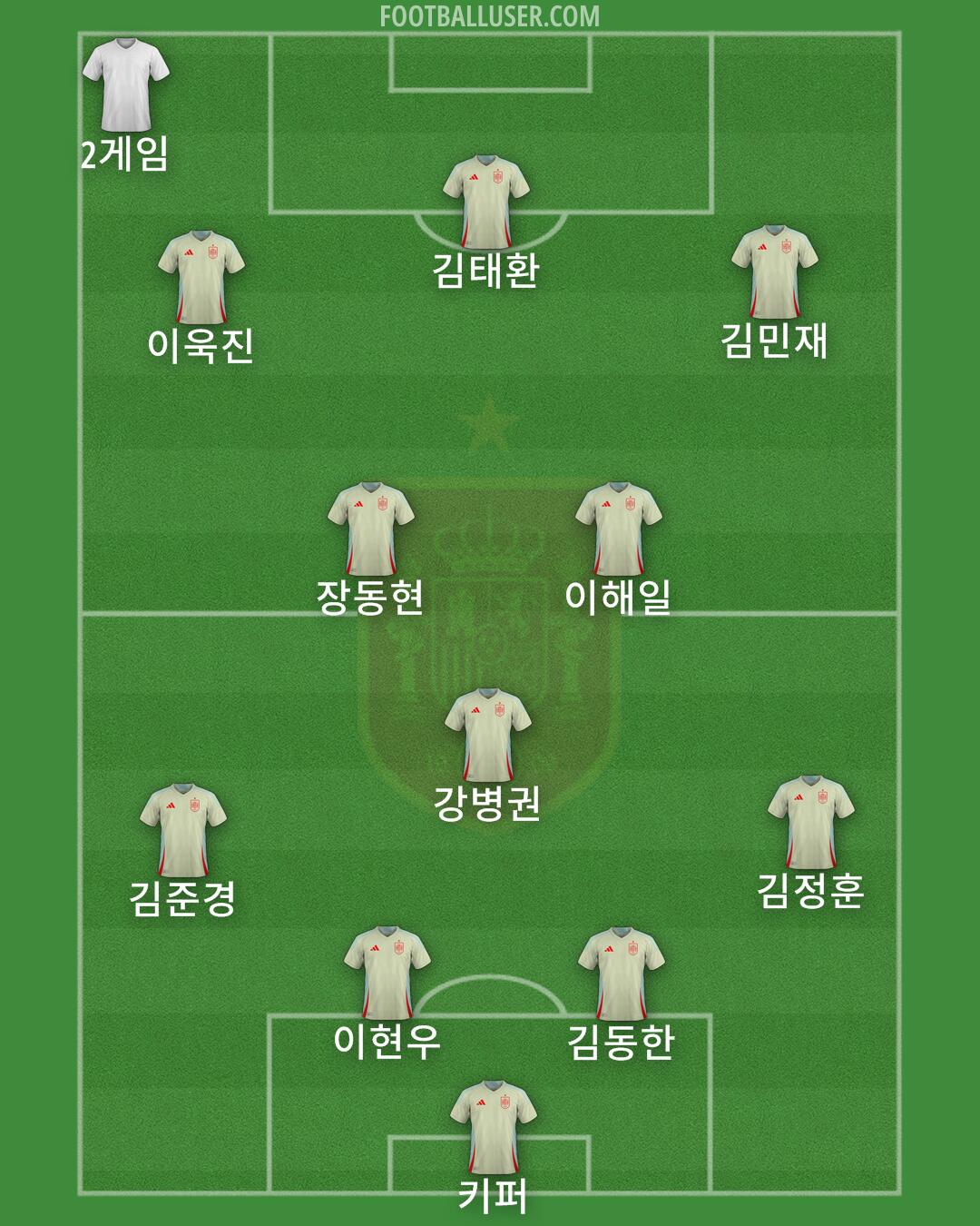 Spain Formation 2025