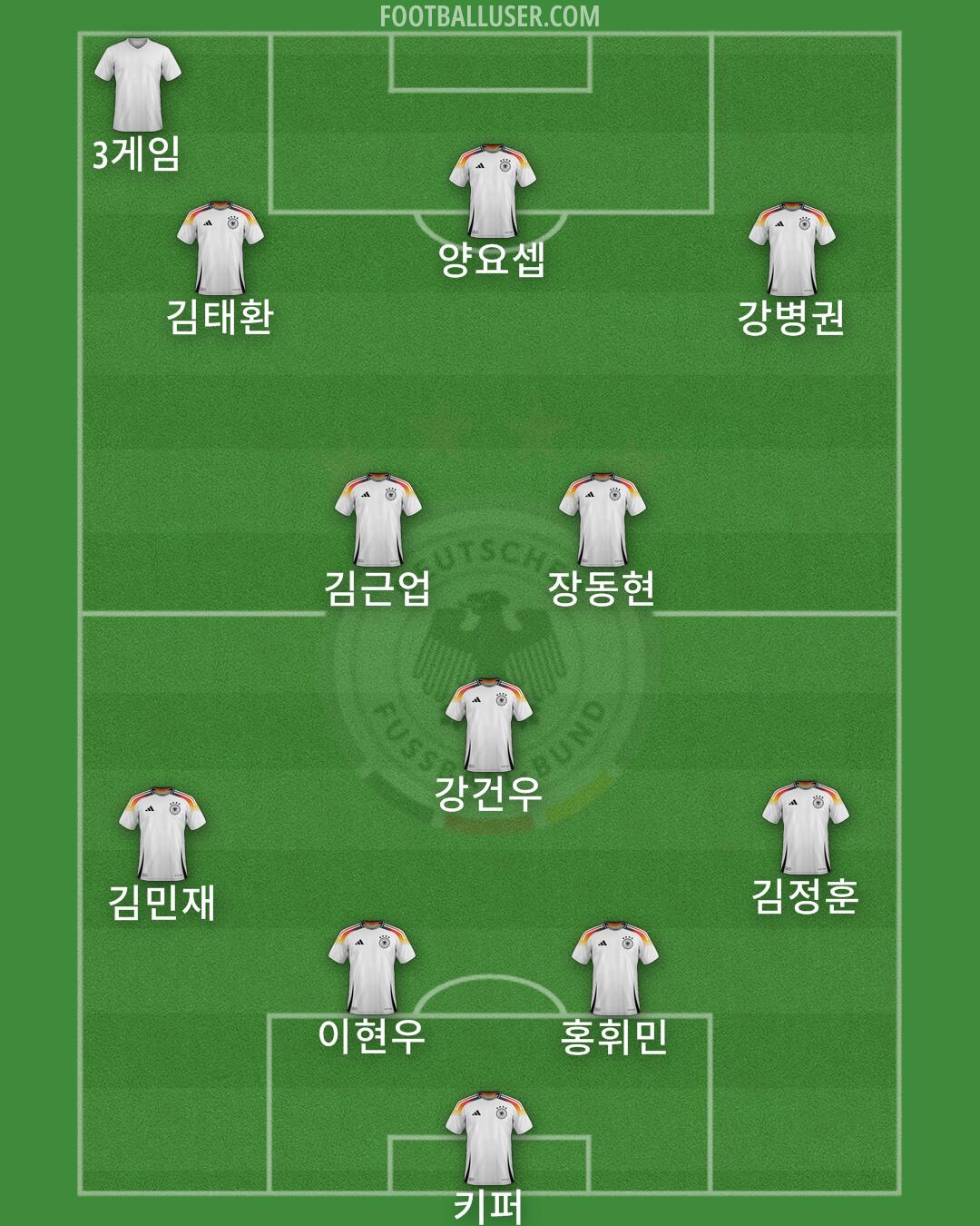 Germany Formation 2025