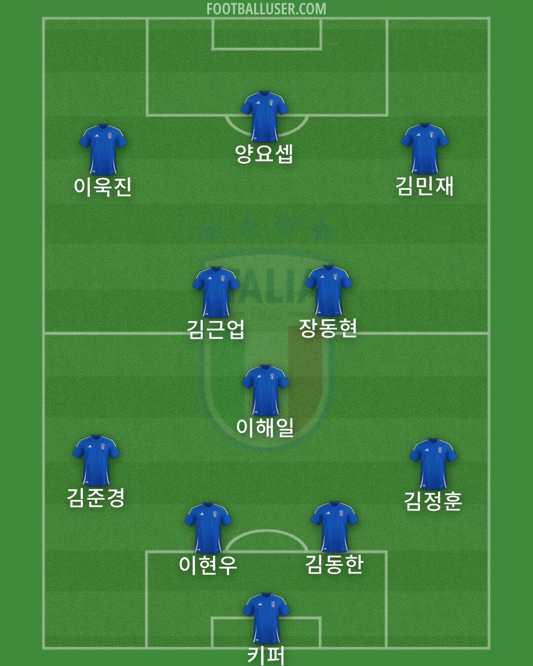Italy Formation 2025